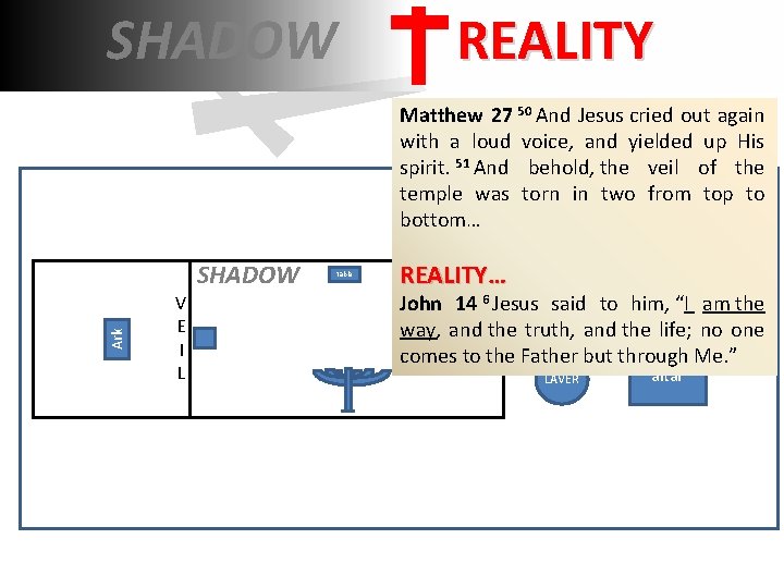 SHADOW REALITY Ark Matthew 27 50 And Jesus cried out again with a loud