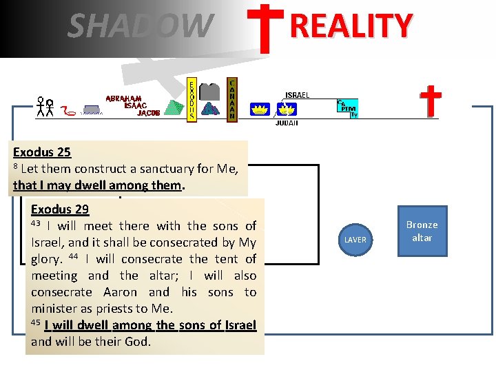 SHADOW REALITY Exodus 25 8 Let them construct a sanctuary for Me, that I