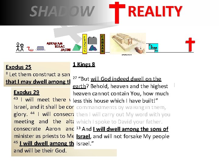 SHADOW REALITY 1 Kings 6 1 Kings 8 Exodus 25 11 Now the word