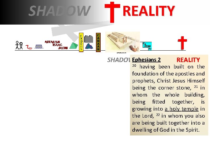 SHADOW REALITY SHADOWEphesians 2 20 REALITY having been built on the foundation of the SHADOW REALITY SHADOWEphesians 2 20 REALITY having been built on the foundation of the