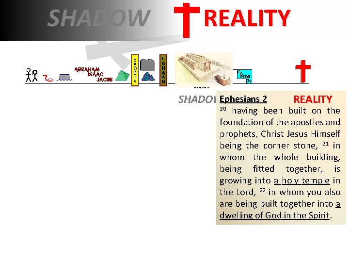 SHADOW REALITY SHADOWEphesians 2 20 REALITY having been built on the foundation of the