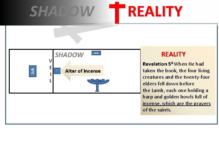 Ark SHADOW V E I L SHADOW REALITY table Altar of Incense REALITY Revelation Ark SHADOW V E I L SHADOW REALITY table Altar of Incense REALITY Revelation