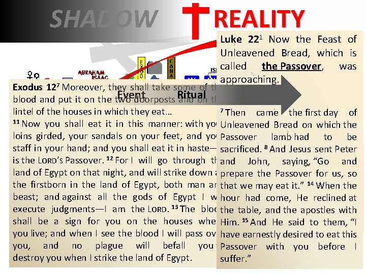 SHADOW REALITY Luke 221 Now the Feast of Unleavened Bread, which is called the