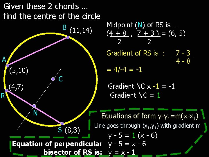 Given these 2 chords … find the centre of the circle B (11, 14)