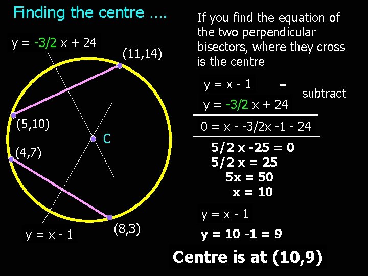Finding the centre …. y = -3/2 x + 24 (11, 14) If you