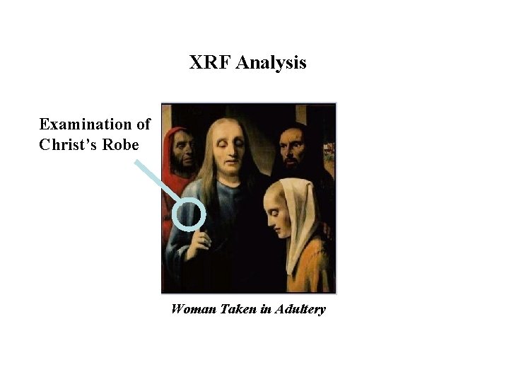XRF Analysis Examination of Christ’s Robe Woman Taken in Adultery 