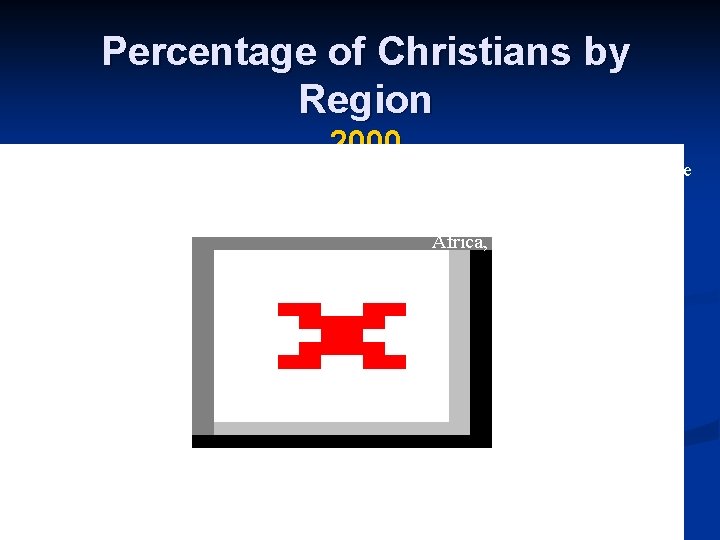 Percentage of Christians by Region 2000 About 45% of all Christians live in Africa