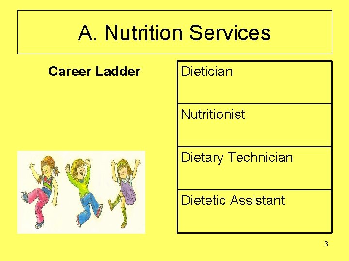 A. Nutrition Services Career Ladder Dietician Nutritionist Dietary Technician Dietetic Assistant 3 