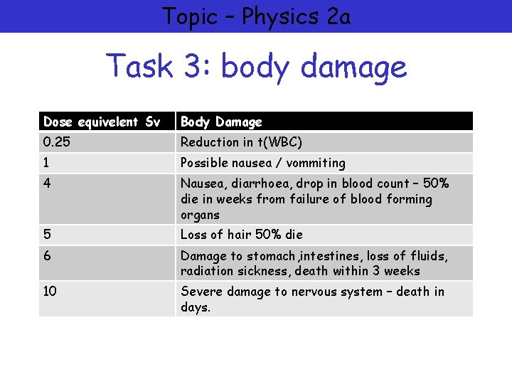 Topic – Physics 2 a Task 3: body damage Dose equivelent Sv Body Damage