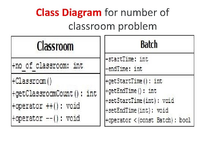 Class Diagram for number of classroom problem 