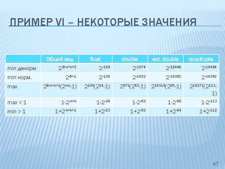 ПРИМЕР VI – НЕКОТОРЫЕ ЗНАЧЕНИЯ Общий вид min денорм. float double ext. double quadruple