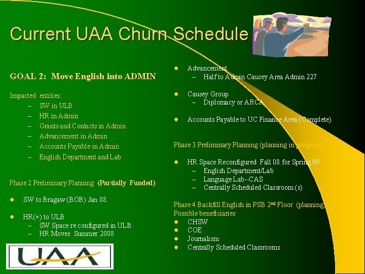 Current UAA Churn Schedule – 2007/08 GOAL 2: Move English into ADMIN Impacted entities: