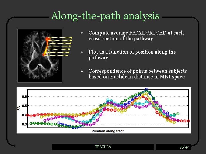 Along-the-path analysis • Compute average FA/MD/RD/AD at each cross-section of the pathway • Plot