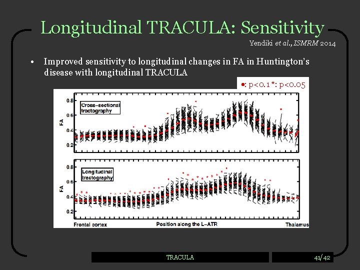 Longitudinal TRACULA: Sensitivity Yendiki et al. , ISMRM 2014 • Improved sensitivity to longitudinal
