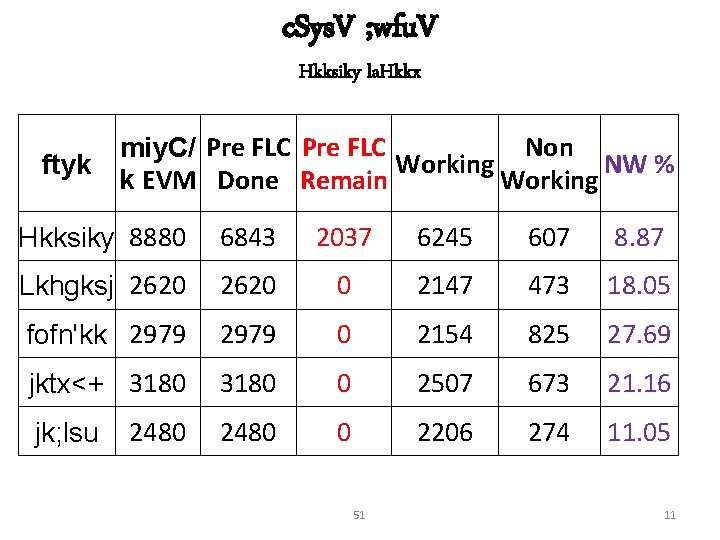 c. Sys. V ; wfu. V Hkksiky la. Hkkx Non miy. C/ Pre FLC