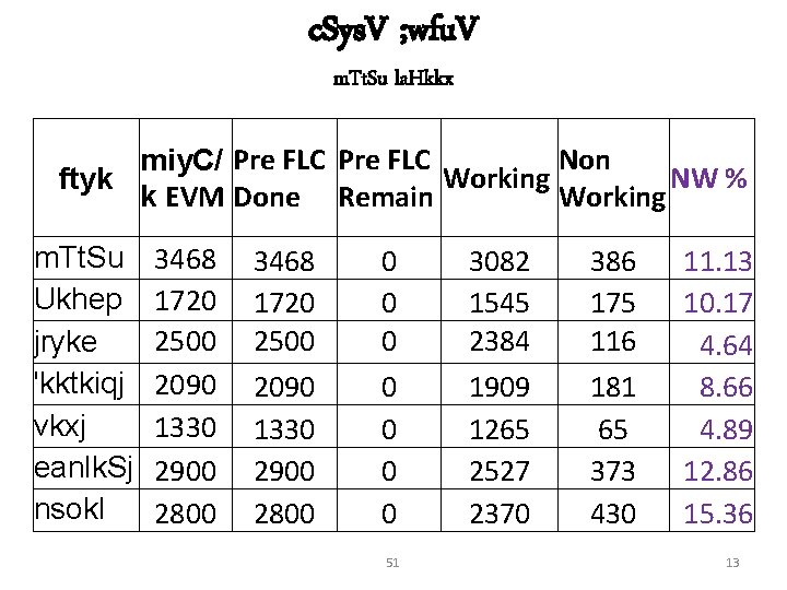 c. Sys. V ; wfu. V m. Tt. Su la. Hkkx Non miy. C/