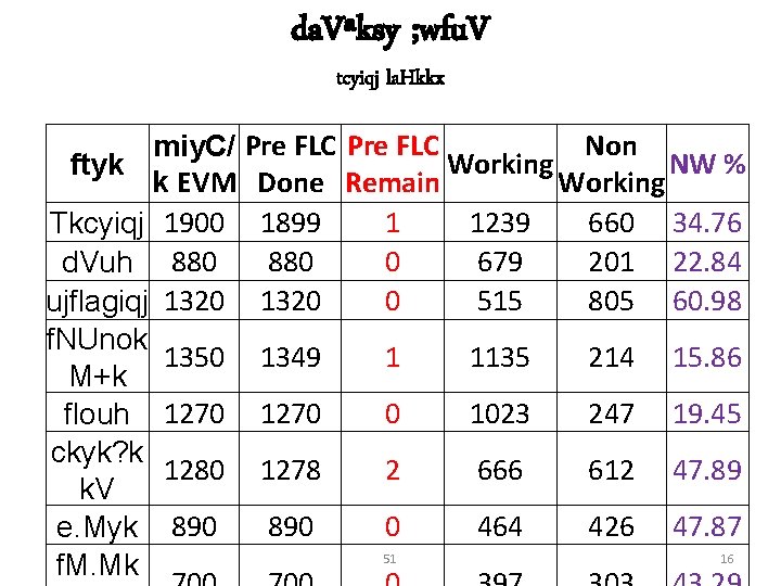 da. Vªksy ; wfu. V tcyiqj la. Hkkx Non miy. C/ Pre FLC Working