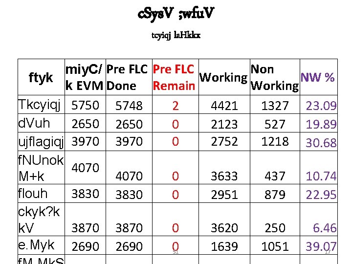 c. Sys. V ; wfu. V tcyiqj la. Hkkx Non miy. C/ Pre FLC