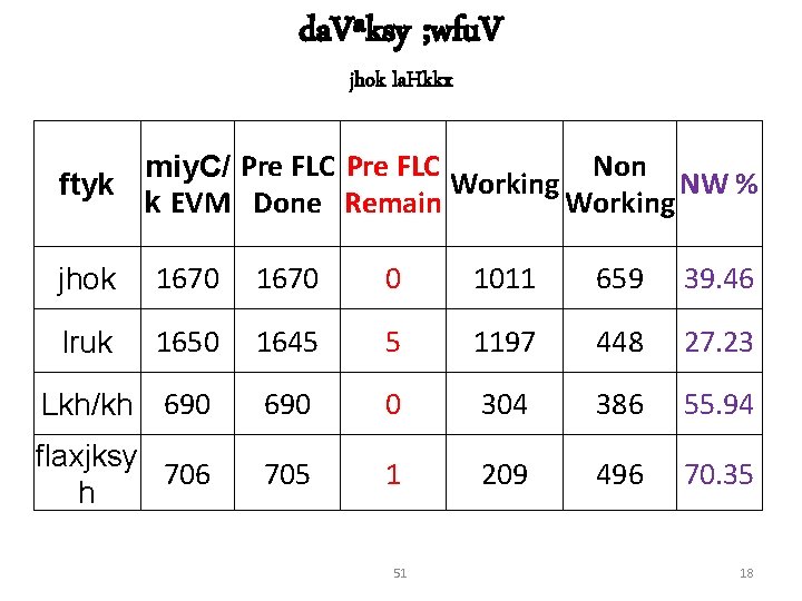 da. Vªksy ; wfu. V jhok la. Hkkx Non miy. C/ Pre FLC Working