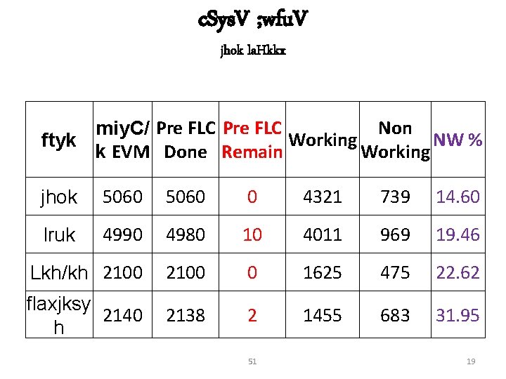 c. Sys. V ; wfu. V jhok la. Hkkx Non miy. C/ Pre FLC
