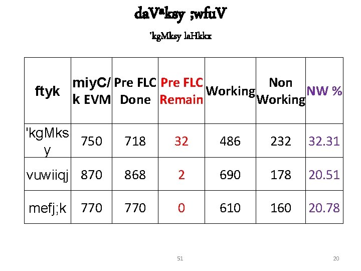 da. Vªksy ; wfu. V 'kg. Mksy la. Hkkx Non miy. C/ Pre FLC