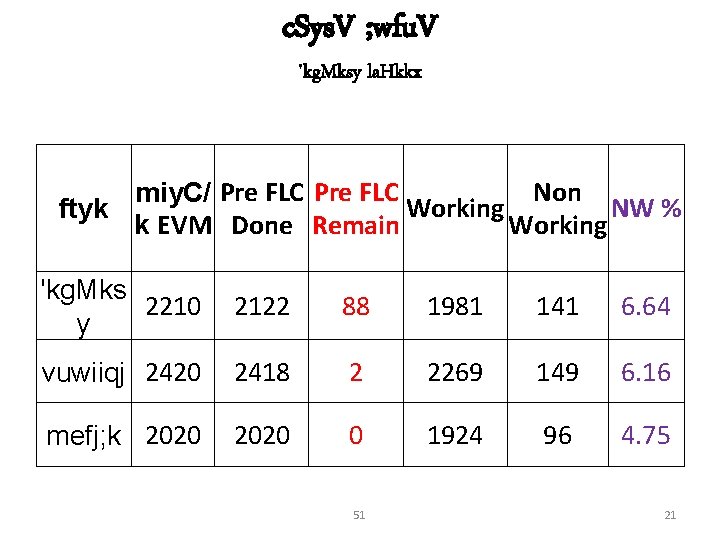 c. Sys. V ; wfu. V 'kg. Mksy la. Hkkx Non miy. C/ Pre