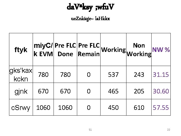 da. Vªksy ; wfu. V ue. Znkiqje~ la. Hkkx Non miy. C/ Pre FLC