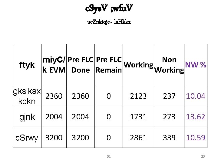 c. Sys. V ; wfu. V ue. Znkiqje~ la. Hkkx Non miy. C/ Pre