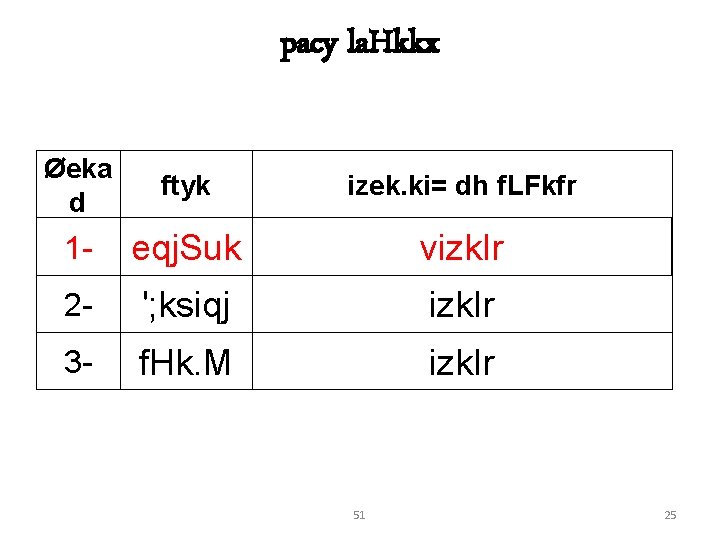 pacy la. Hkkx Øeka d ftyk izek. ki= dh f. LFkfr 1 - eqj.