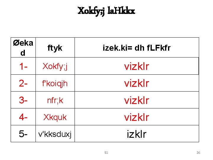 Xokfy; j la. Hkkx Øeka d ftyk izek. ki= dh f. LFkfr 1 -