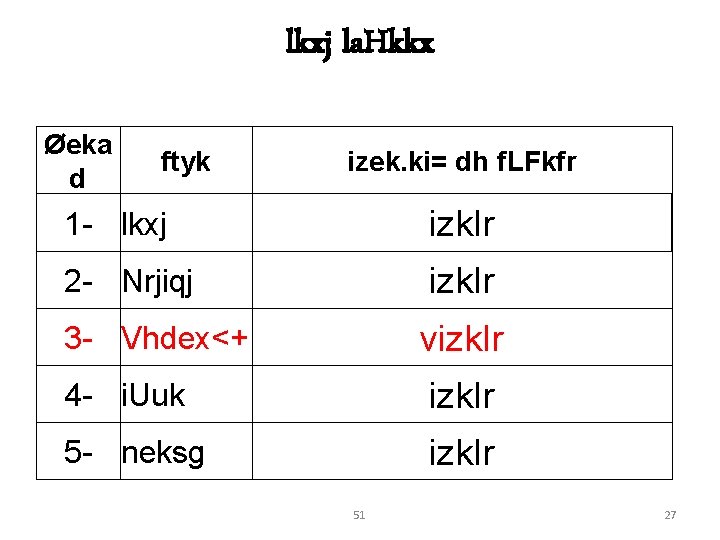 lkxj la. Hkkx Øeka d ftyk izek. ki= dh f. LFkfr 1 - lkxj