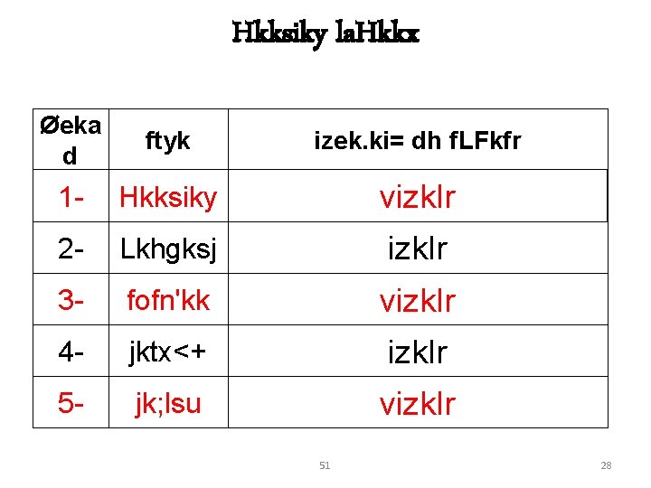 Hkksiky la. Hkkx Øeka d ftyk izek. ki= dh f. LFkfr 1 - Hkksiky