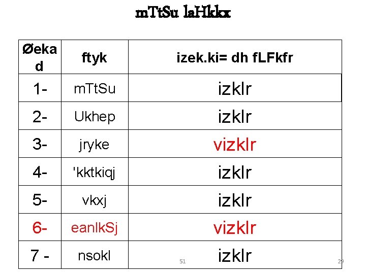 m. Tt. Su la. Hkkx Øeka d ftyk izek. ki= dh f. LFkfr 1