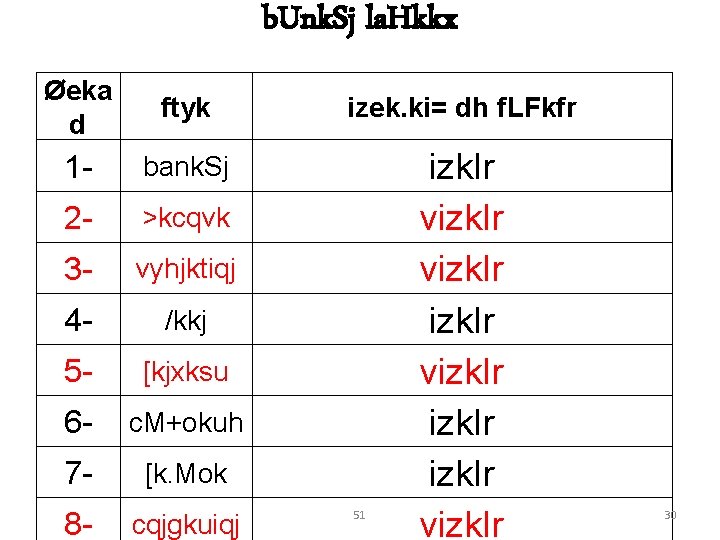 b. Unk. Sj la. Hkkx Øeka d ftyk izek. ki= dh f. LFkfr 1