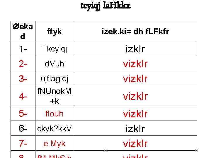 tcyiqj la. Hkkx Øeka d ftyk izek. ki= dh f. LFkfr 1 - Tkcyiqj