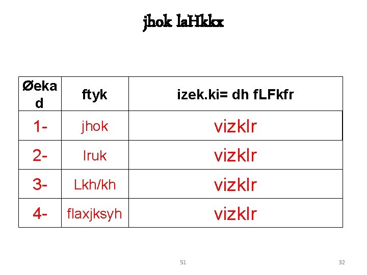 jhok la. Hkkx Øeka d ftyk izek. ki= dh f. LFkfr 1 - jhok