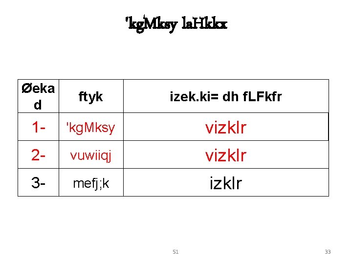 'kg. Mksy la. Hkkx Øeka d ftyk izek. ki= dh f. LFkfr 1 -