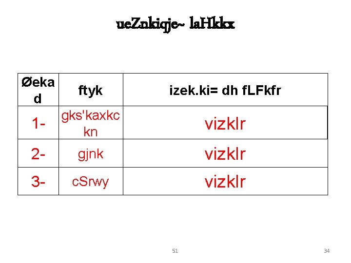 ue. Znkiqje~ la. Hkkx Øeka d ftyk izek. ki= dh f. LFkfr 1 -