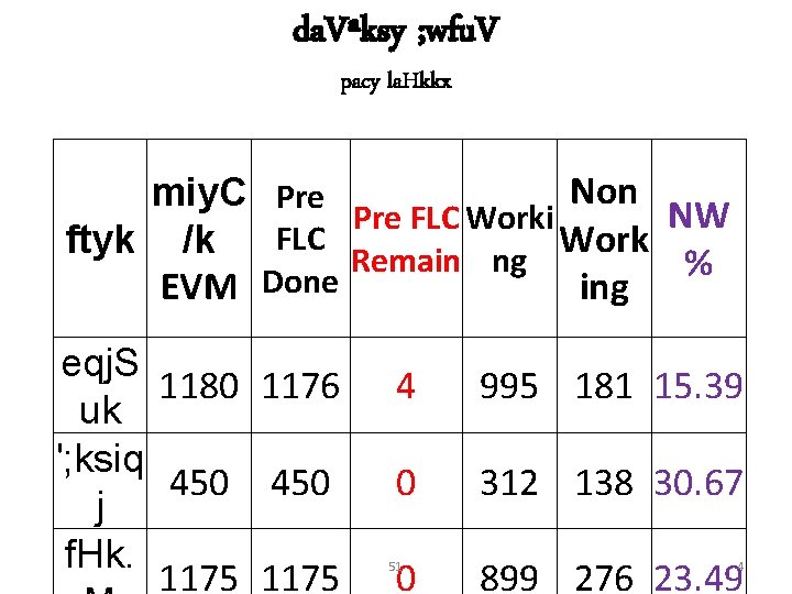 da. Vªksy ; wfu. V pacy la. Hkkx Non miy. C Pre NW Pre