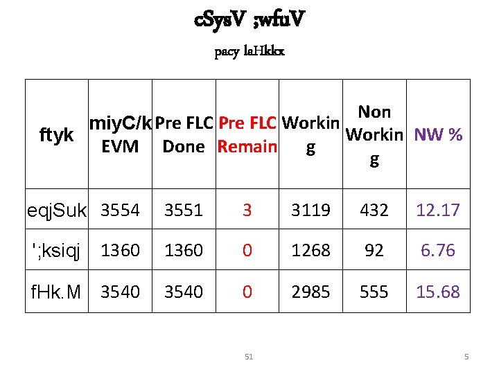 c. Sys. V ; wfu. V pacy la. Hkkx Non miy. C/k Pre FLC