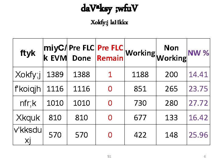 da. Vªksy ; wfu. V Xokfy; j la. Hkkx Non miy. C/ Pre FLC