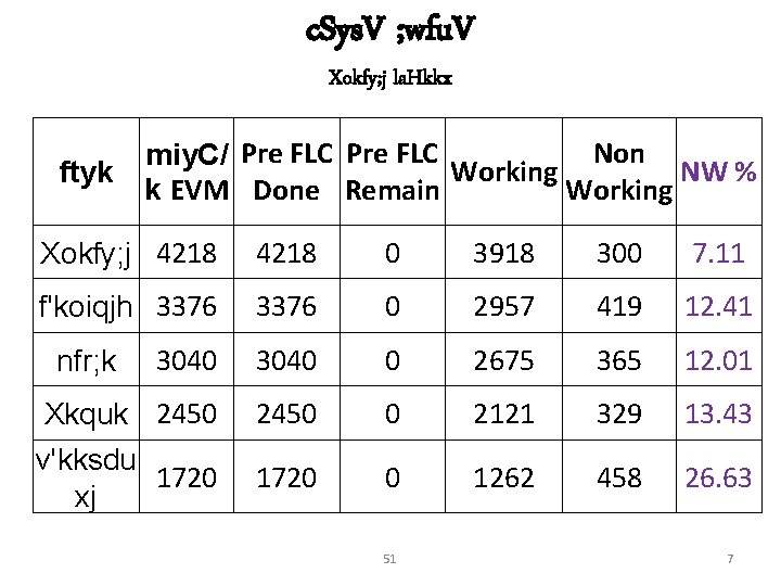 c. Sys. V ; wfu. V Xokfy; j la. Hkkx ftyk Non miy. C/