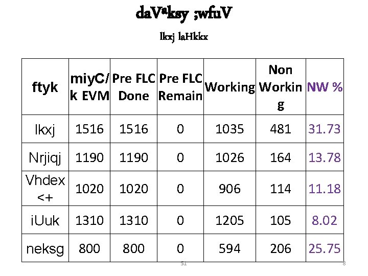 da. Vªksy ; wfu. V lkxj la. Hkkx Non miy. C/ Pre FLC Working