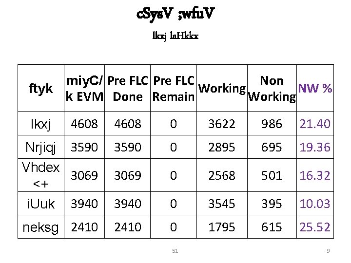 c. Sys. V ; wfu. V lkxj la. Hkkx Non miy. C/ Pre FLC