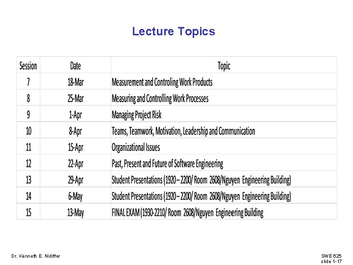 Lecture Topics Dr. Kenneth E. Nidiffer SWE 625 slide 1 -17 Lecture Topics Dr. Kenneth E. Nidiffer SWE 625 slide 1 -17