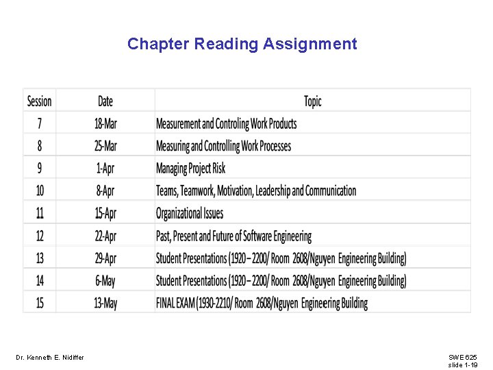 Chapter Reading Assignment Dr. Kenneth E. Nidiffer SWE 625 slide 1 -19 Chapter Reading Assignment Dr. Kenneth E. Nidiffer SWE 625 slide 1 -19