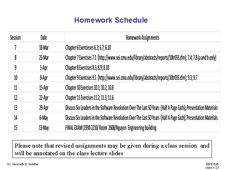 Homework Schedule Please note that revised assignments may be given during a class session Homework Schedule Please note that revised assignments may be given during a class session