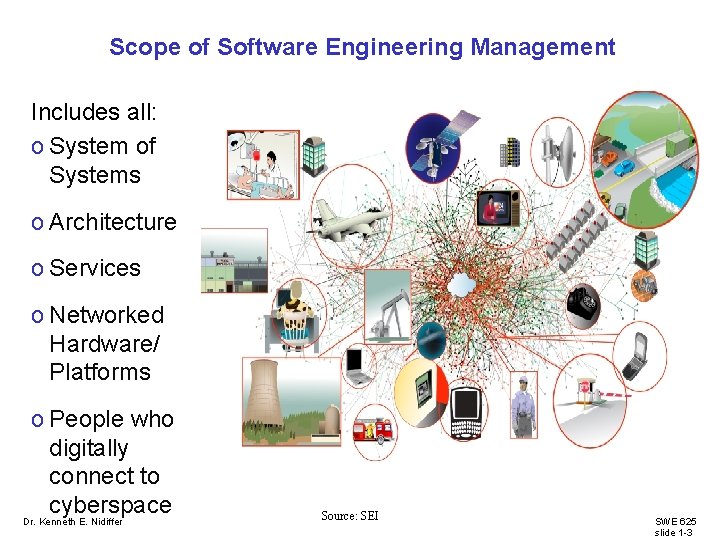 Scope of Software Engineering Management Includes all: o System of Systems o Architecture o Scope of Software Engineering Management Includes all: o System of Systems o Architecture o