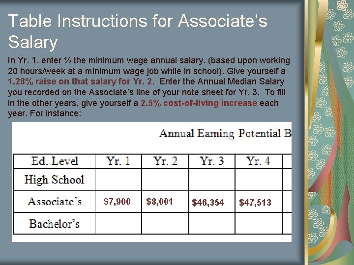 Table Instructions for Associate’s Salary In Yr. 1, enter ½ the minimum wage annual Table Instructions for Associate’s Salary In Yr. 1, enter ½ the minimum wage annual