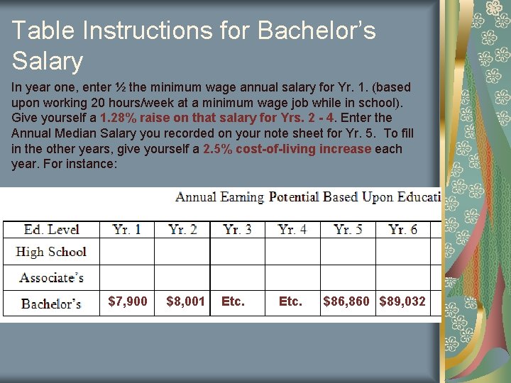 Table Instructions for Bachelor’s Salary In year one, enter ½ the minimum wage annual Table Instructions for Bachelor’s Salary In year one, enter ½ the minimum wage annual